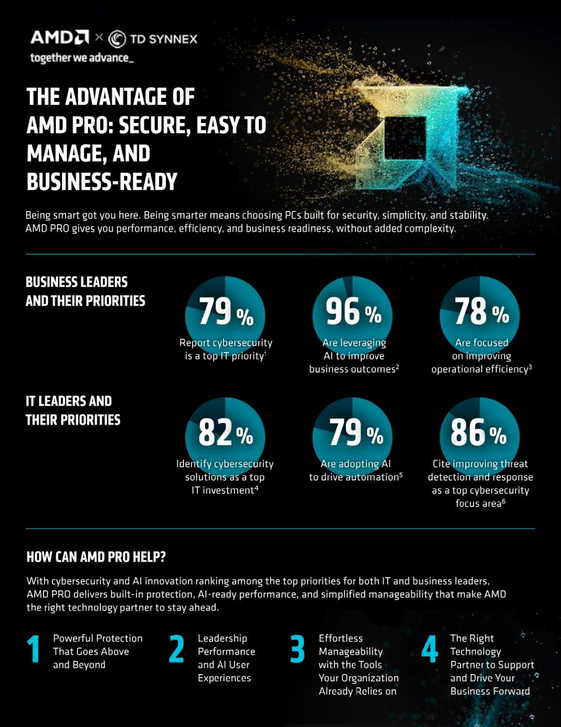 96% Adopt. 79% Secure. Now What?