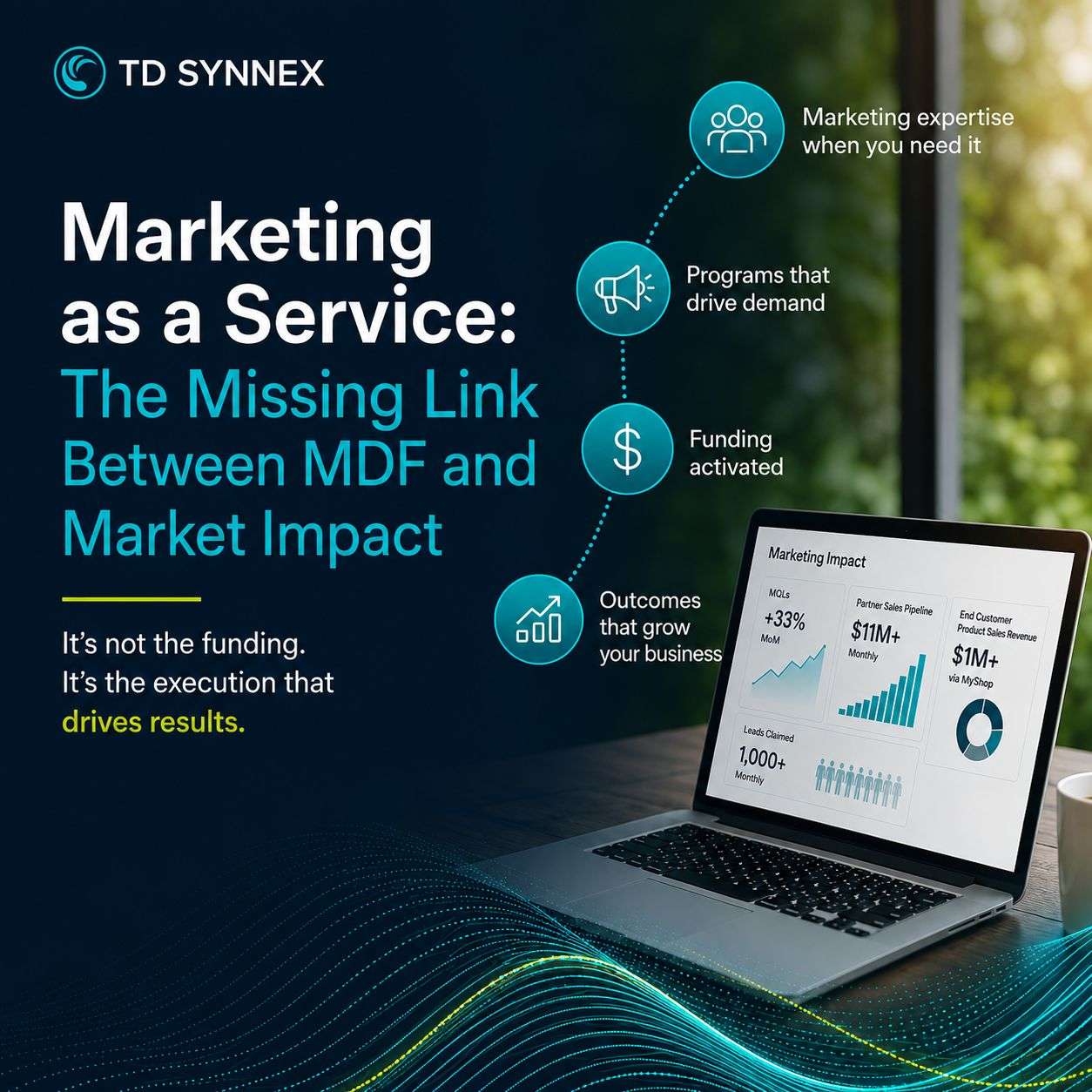 Marketing as a Service