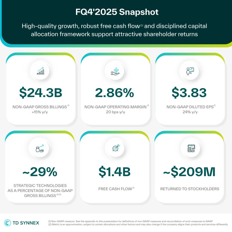 Record Setting Q4 Snapshot