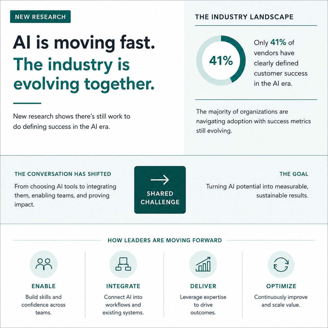 AI Adoption Is Accelerating