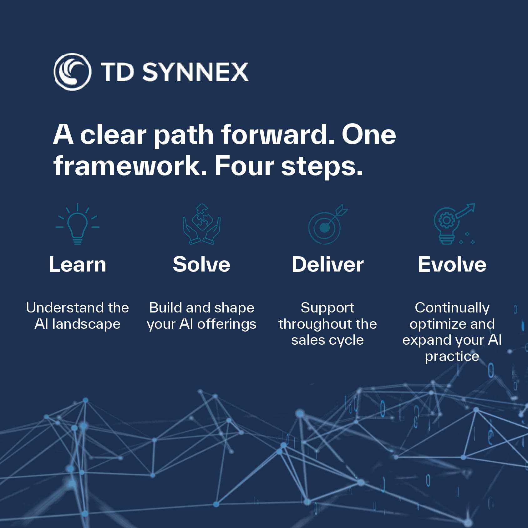From Ideas to Outcomes: 90-Day AI Framework
